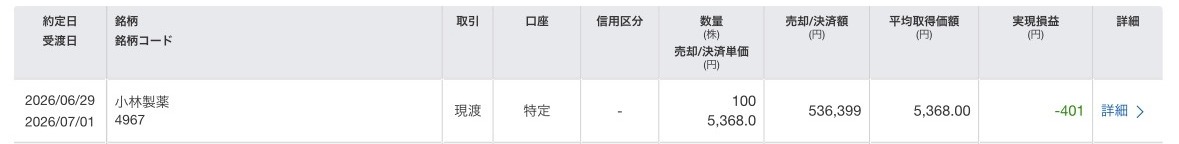 楽天証券 らくらく優待取引 小林製薬の実現損益（-401円）