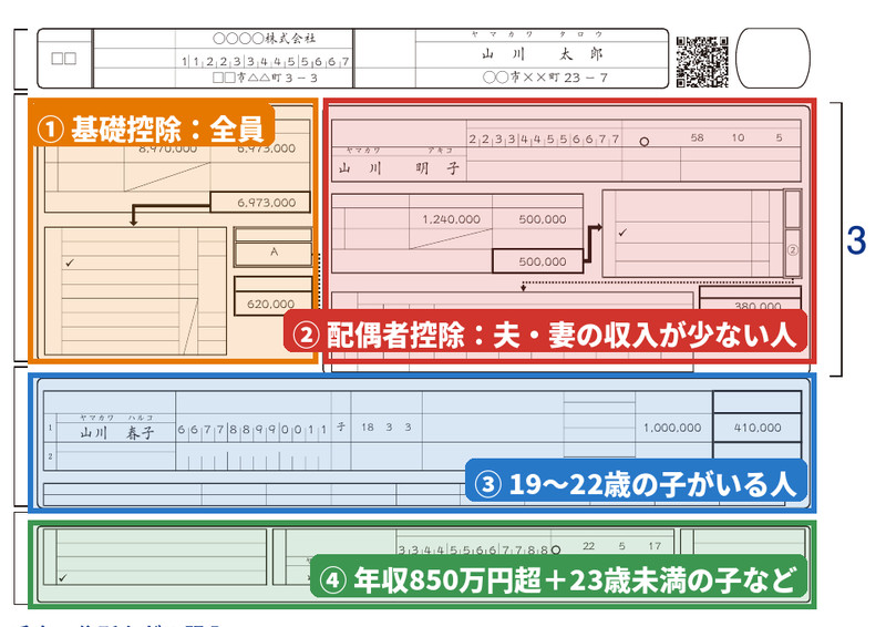 基礎控除申告書(基・配・特・所)の記入欄の場所
