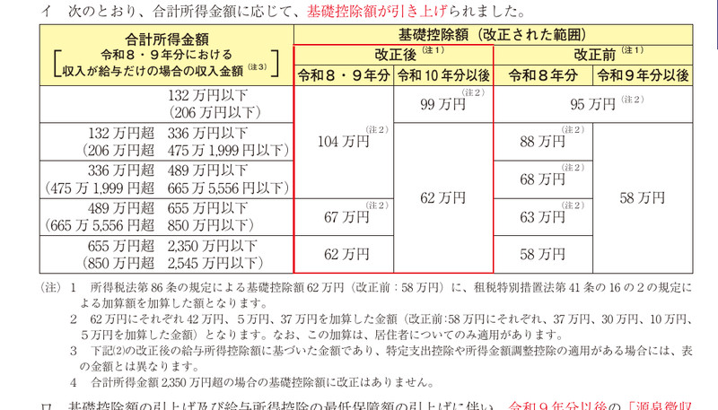 2026年(令和8年分)の基礎控除の改正前と改正後の比較表