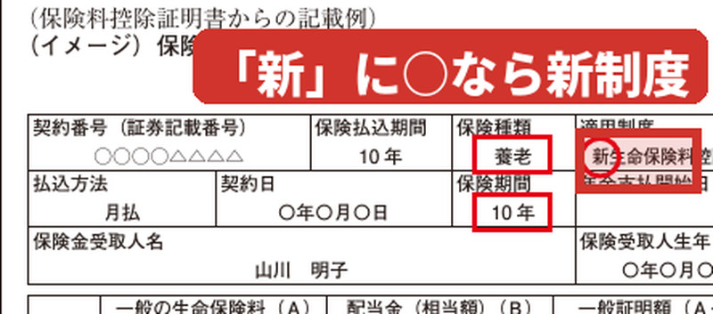 生命保険料控除証明書の新制度・旧制度の見分け方