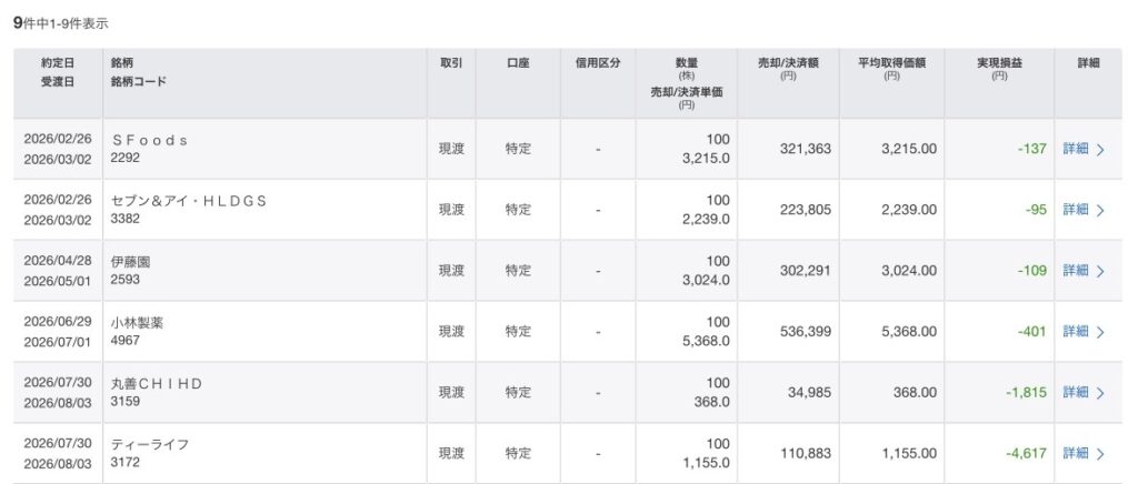 楽天証券 らくらく優待取引の実際のコスト